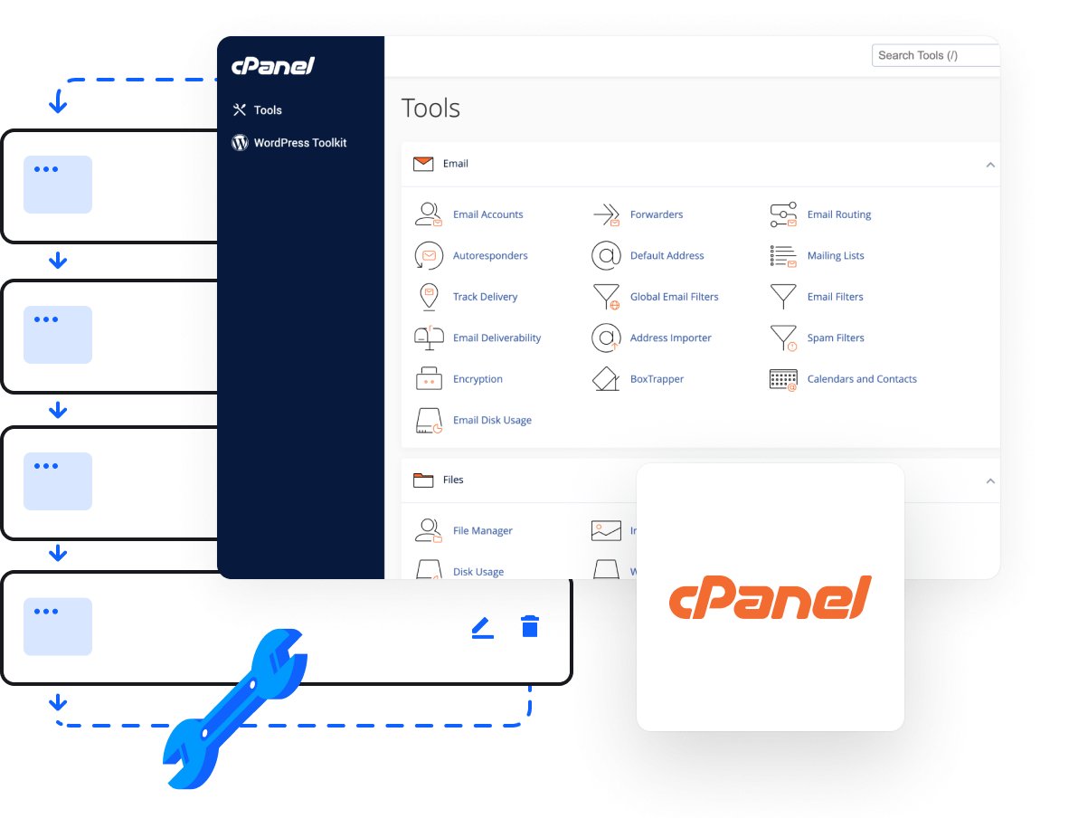 cPanel